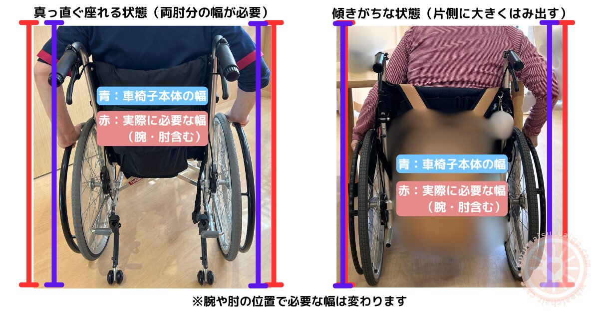 介助式車椅子と自走介助兼用車椅子の幅比較（青：車椅子本体の幅、赤：実際に必要な幅）