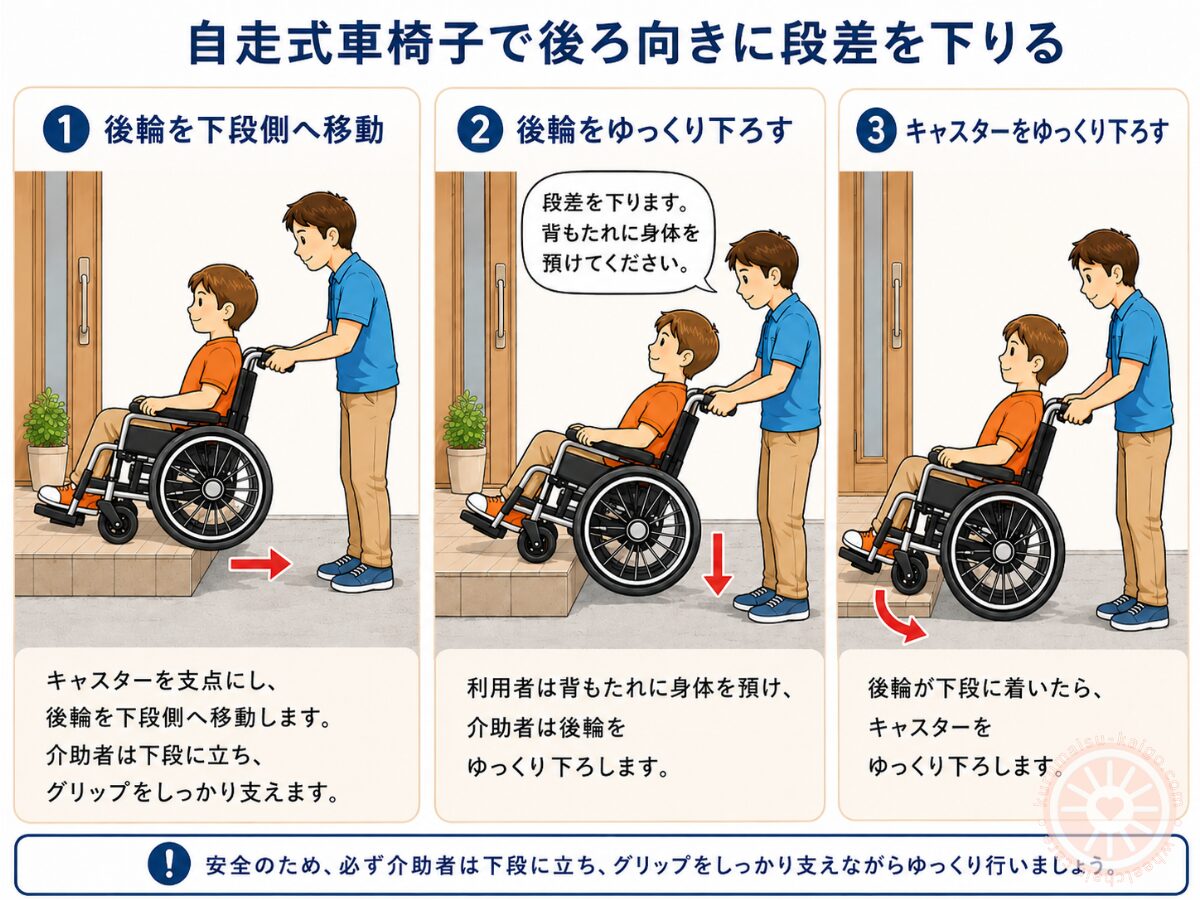 自走式車椅子で段差を下がるときの3ステップ図解