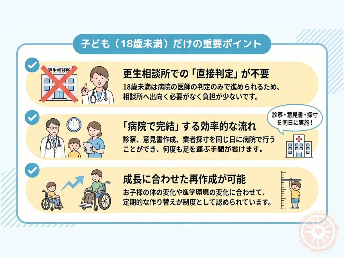 18歳未満の車椅子など補装具申請の流れ（病院で完結）子どもだけの重要ポイント
