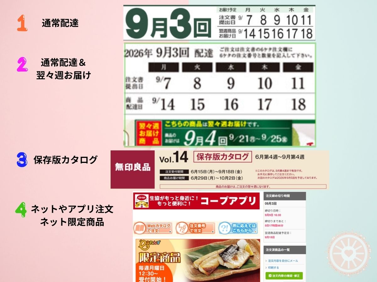 コープ宅配の配達日・翌々週お届け・ネット注文限定商品の例