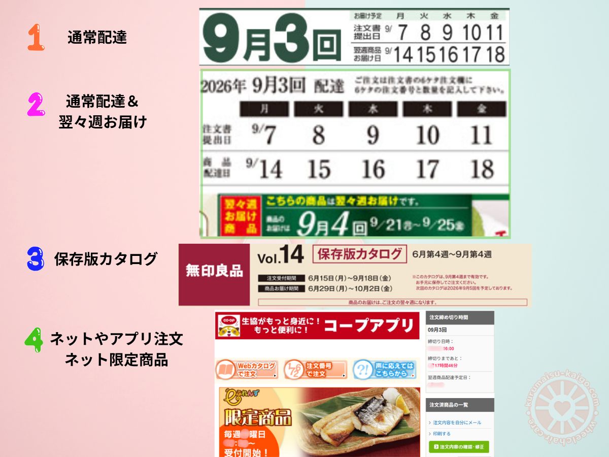 コープ宅配の配達日・翌々週お届け・ネット注文限定商品の例